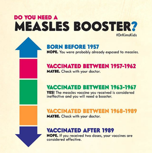 measles infographic