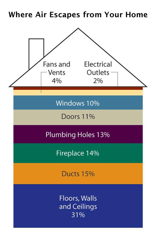 Heating and Cooling Diagram