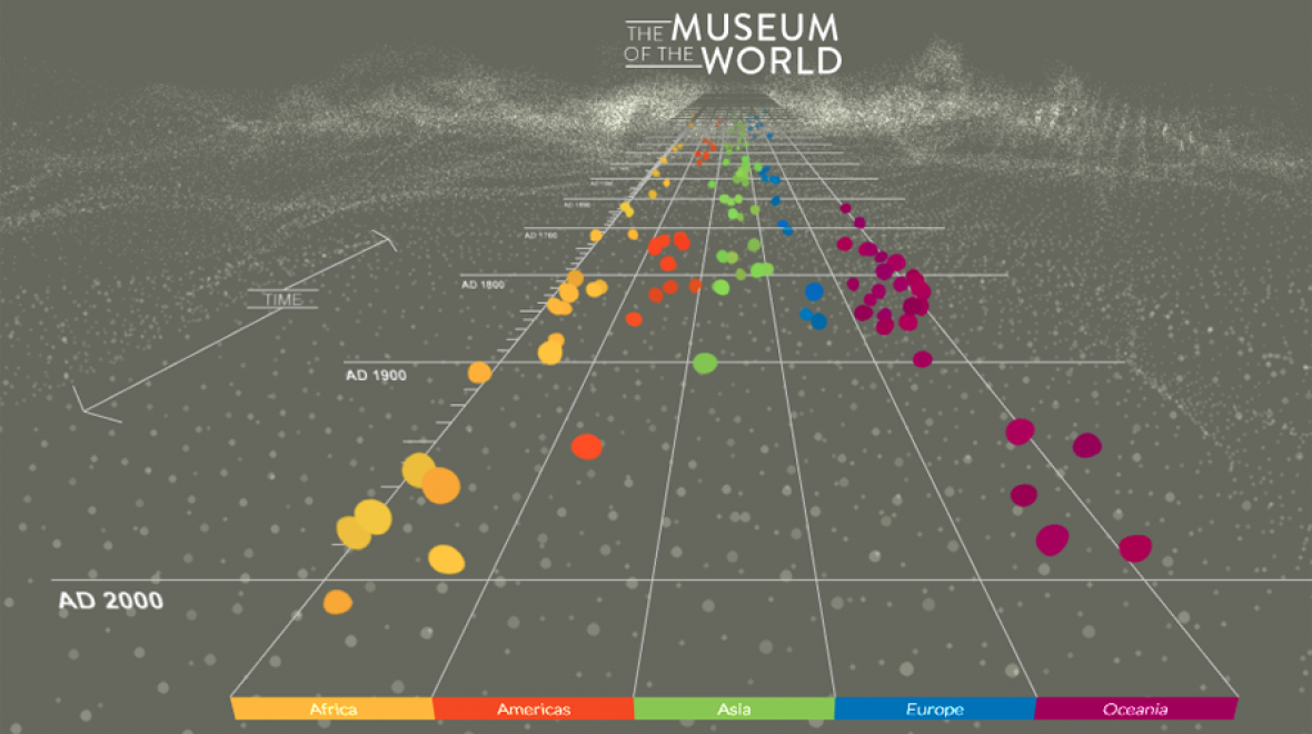 Screenshot of the British Museum's Museum of the World