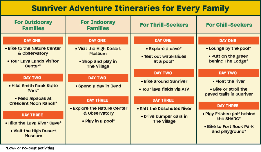 Sunriver, Oregon itineraries for all families with things to do near Sunriver Resort and Bend, Oregon