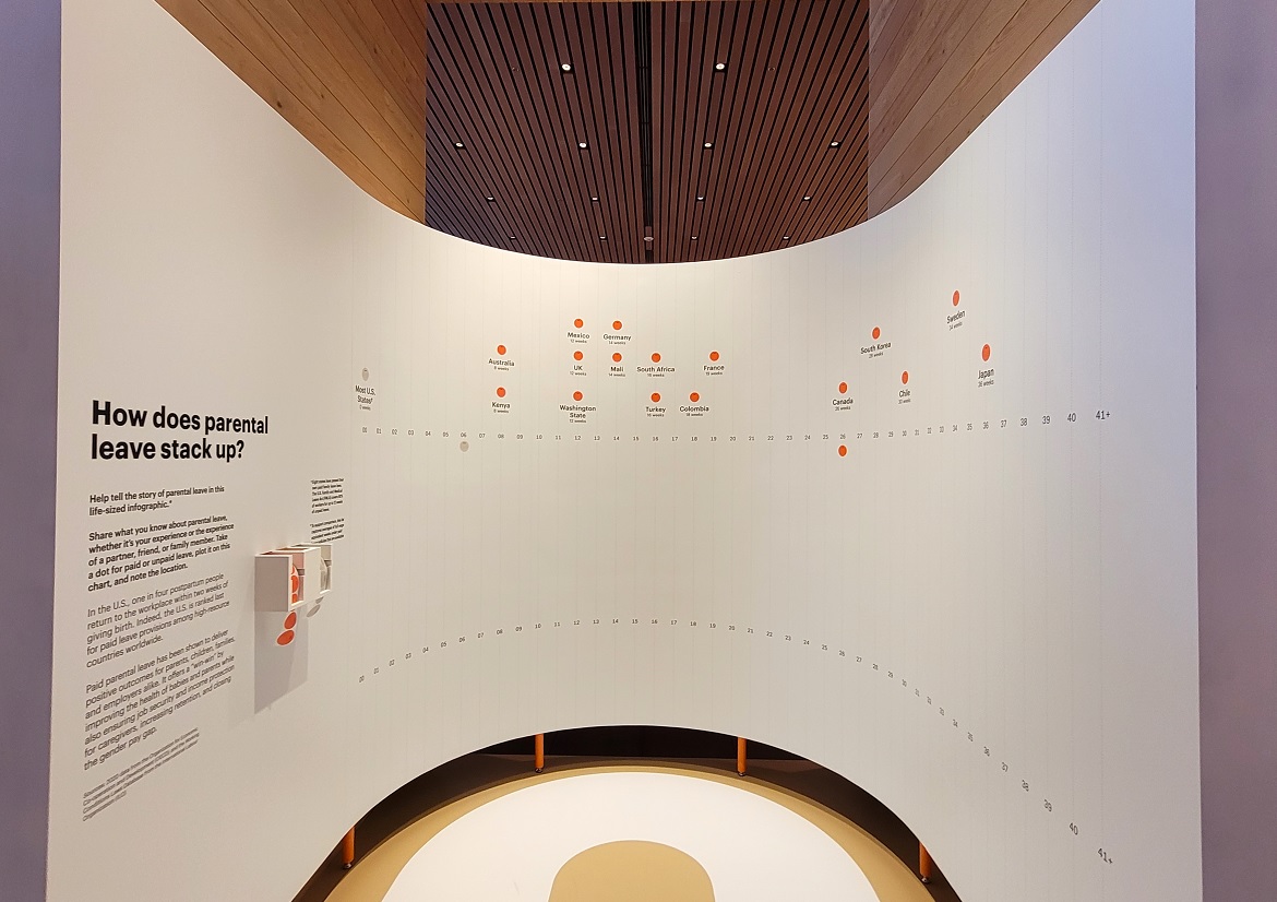 Add a sticker to the wall to indicate how much paid or unpaid parental leave you received